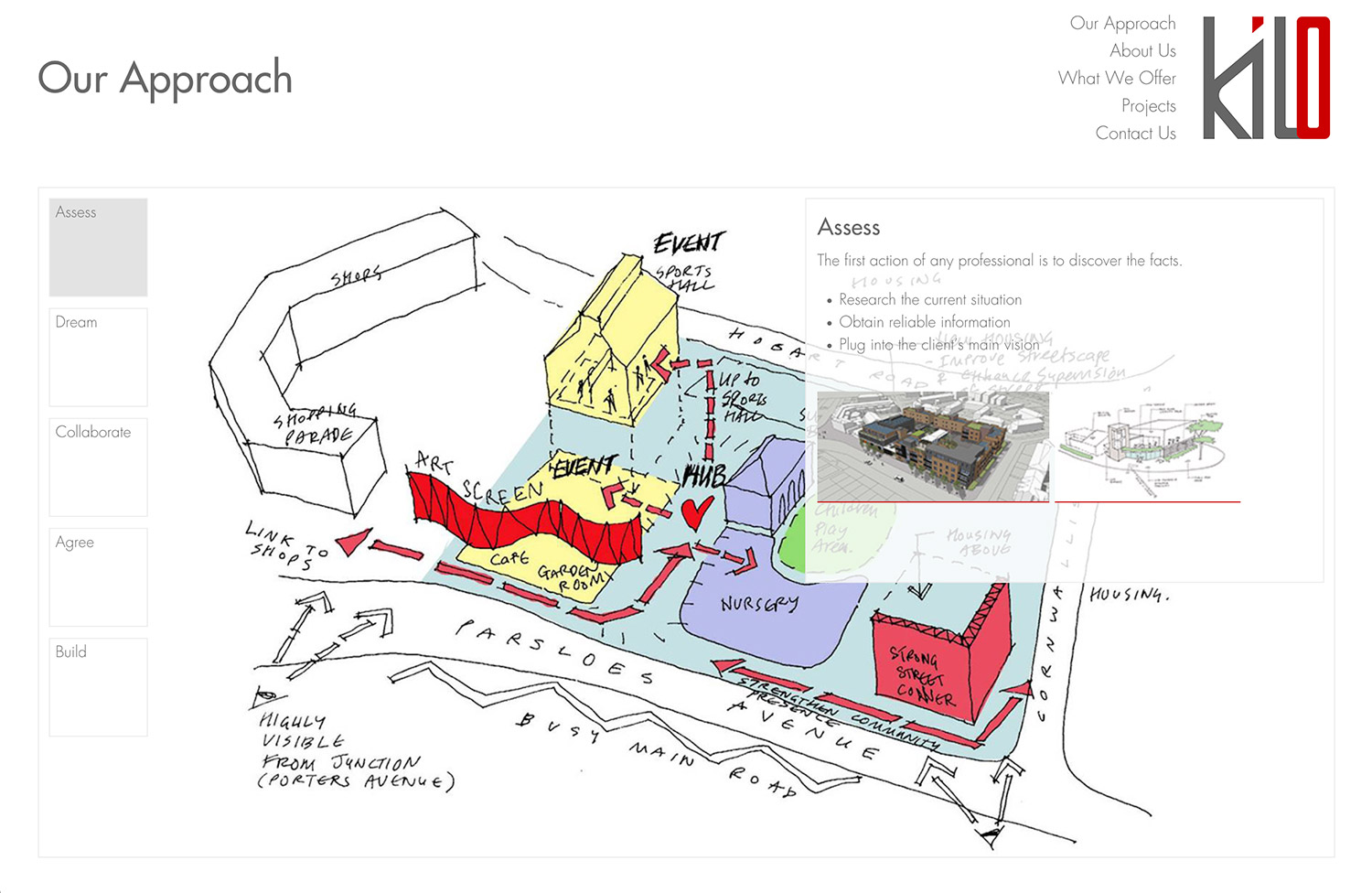 Kilo Architects - Our approach